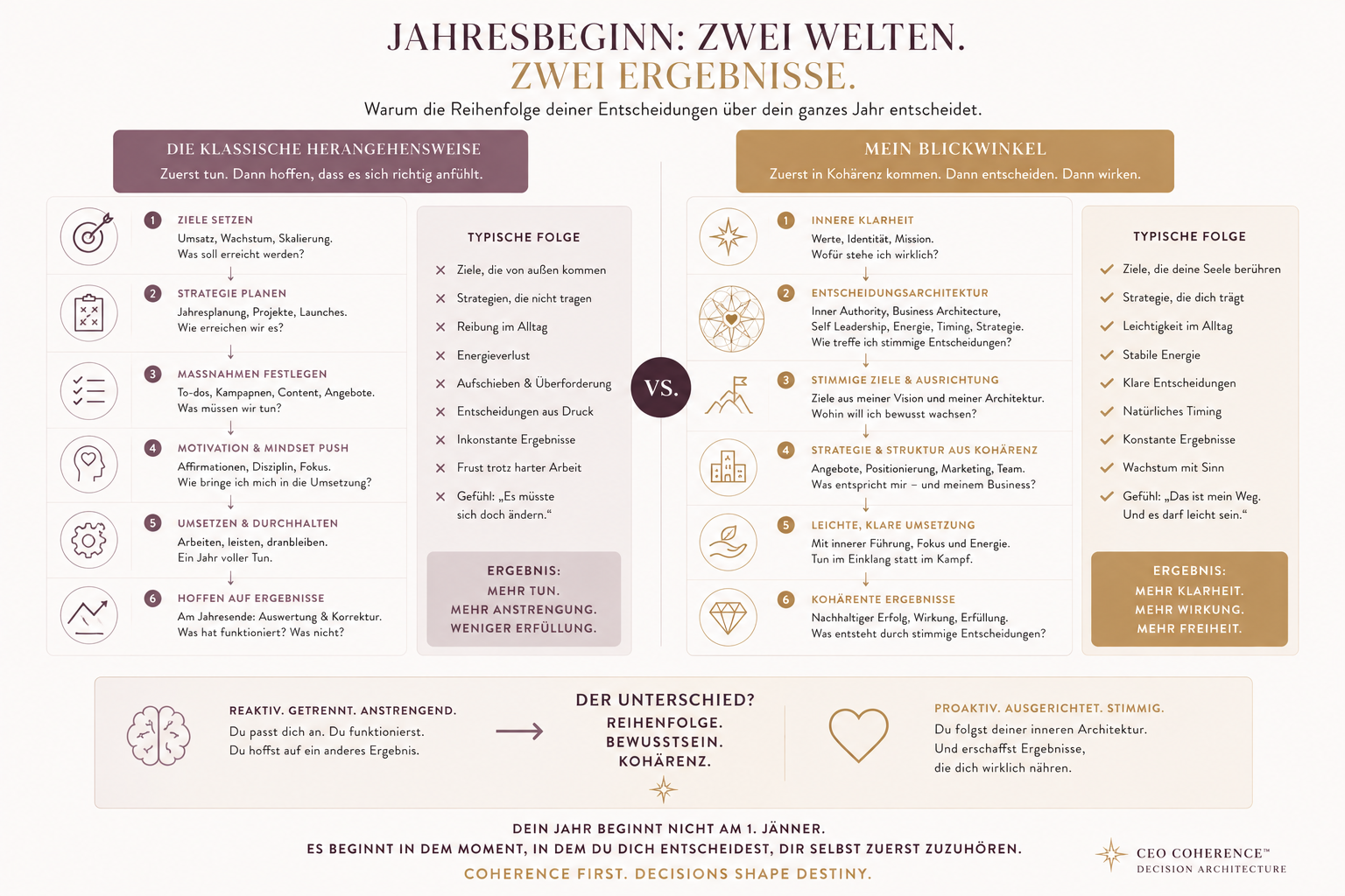 journal ceomoves jänner Jahresbeginn: Ergebnisse von Entscheidungen